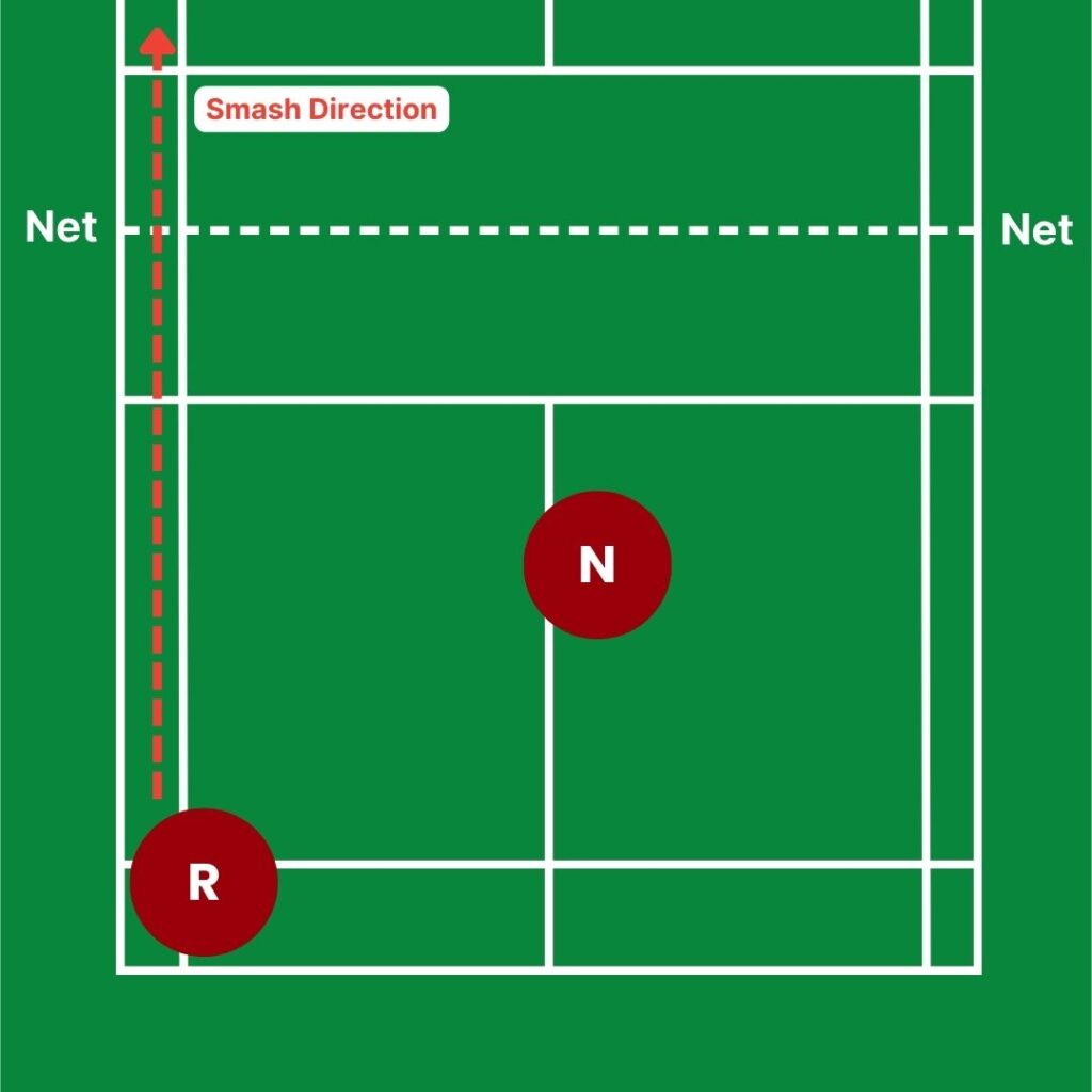 Graphic showing positioning when rear court player is under pressure in badminton