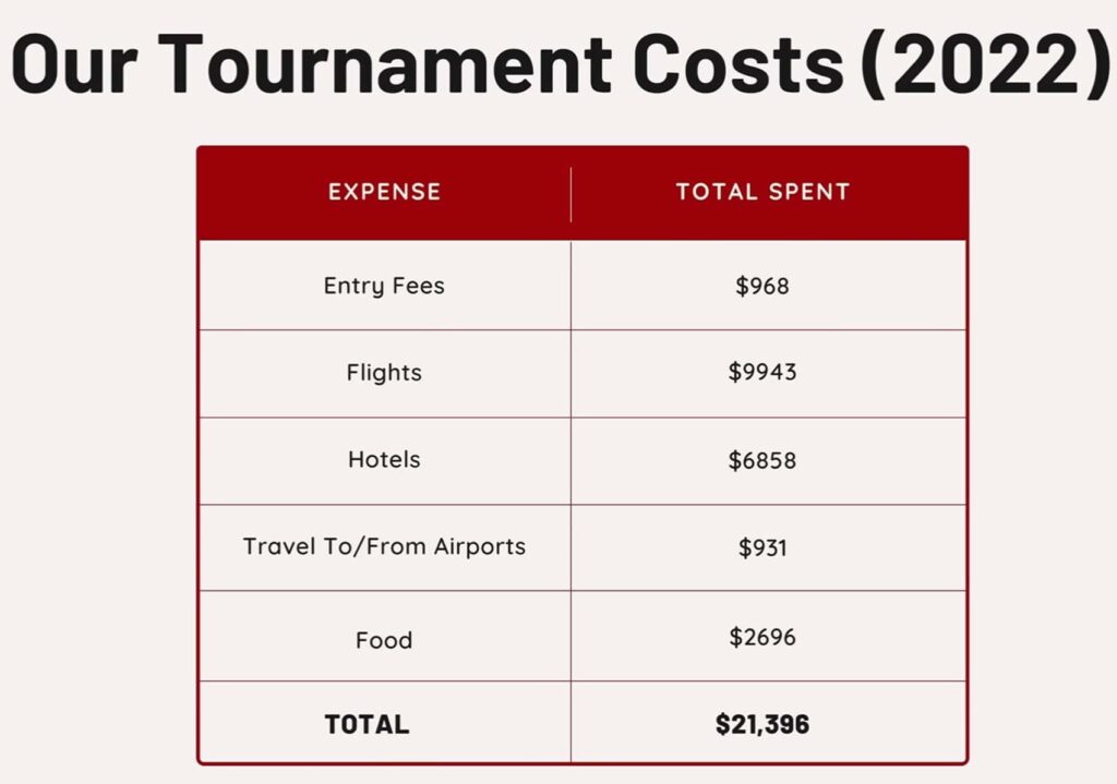 professional badminton tournament costs per year