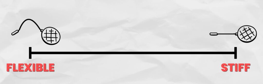 Badminton racket flexibility continuum scale