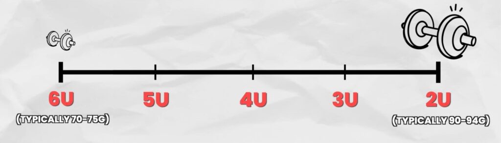 Badminton Racket Weight Continuum Scale U