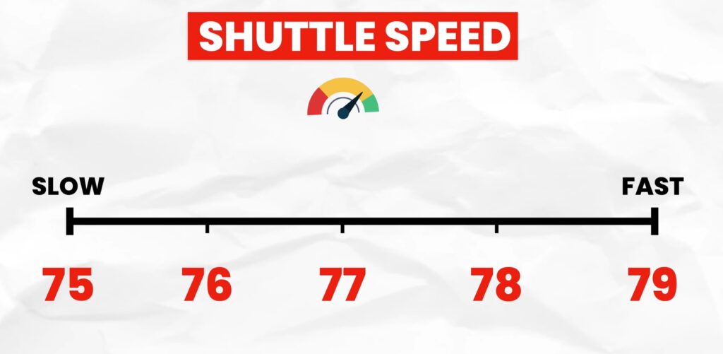 Badminton shuttlescock speed scale chart