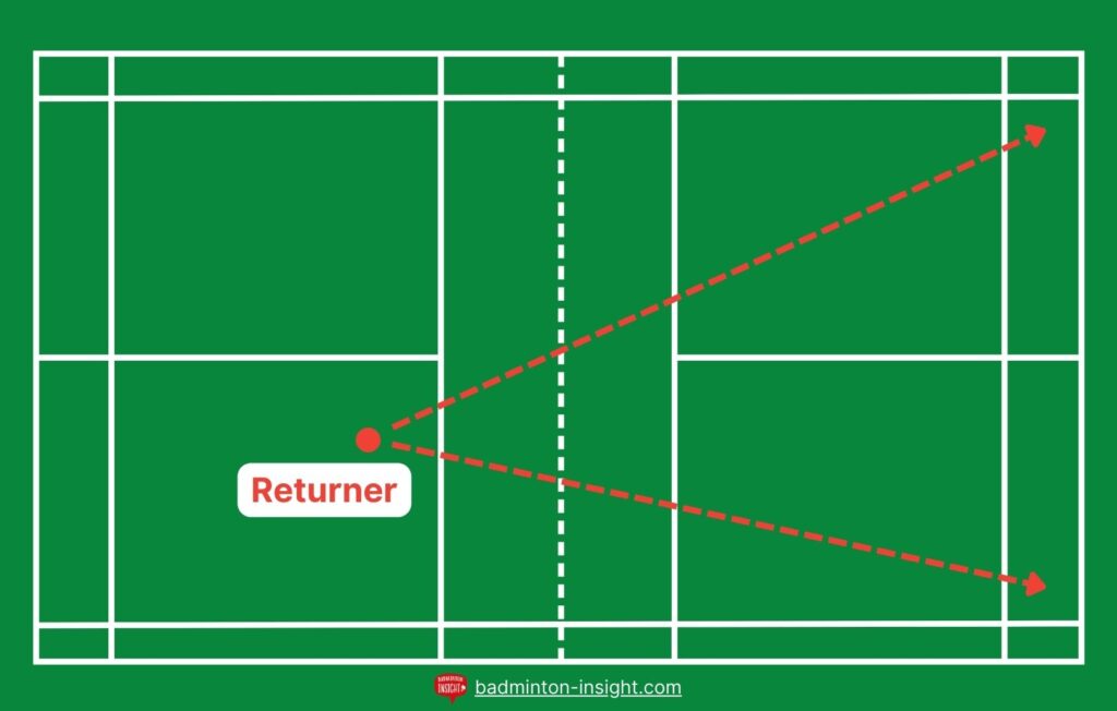 Graphic showing the ideal landing position of the lift return of serve in badminton