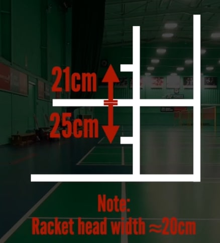 correct landing area of shuttlecock speed testing